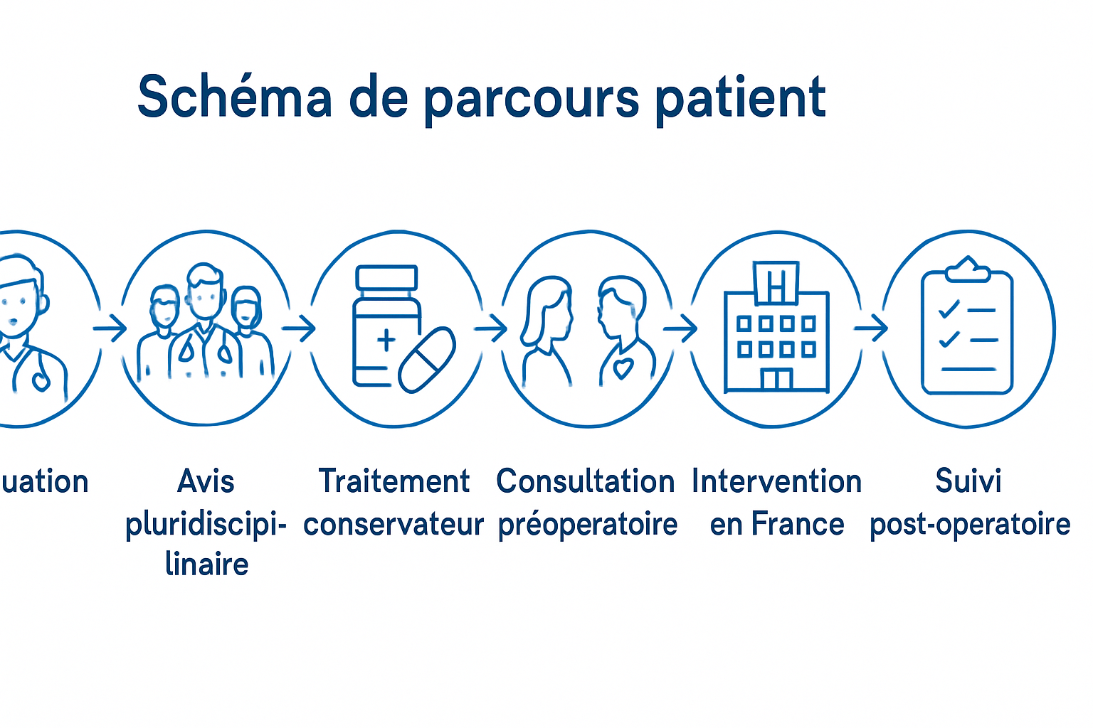 découvrez comment la chirurgie motion permet de réduire les complications à long terme grâce à des techniques innovantes et des soins personnalisés. informez-vous sur les meilleures pratiques pour une récupération optimale.